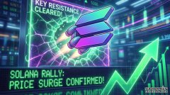<b>Solana (SOL) 突破阻力区，反弹压力加剧</b>