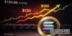 <strong>Solana加密货币反弹，但下跌趋势依然强劲</strong>