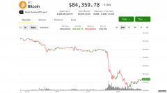 <strong>比特币目前守住了 84,000 美元，但分析师</strong>