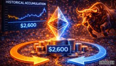 <strong>以太坊交易价格处于历史性积累水平：多</strong>