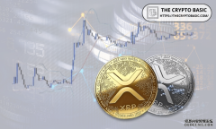 <strong>XRP目前是所有资产中风险/回报比最高的：</strong>