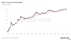 <strong>为什么 58,000 美元的比特币是目前加密货</strong>