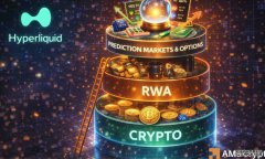 <strong>Hyperliquid 通过 HIP-4 的推出，向“万物交易</strong>