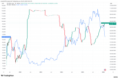 <b>比特币杠杆仓位的增加表明逢低买盘仍在持续，</b>