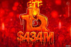 <b>比特币（BTC）价格短暂下探6万美元，ETF单日净流</b>